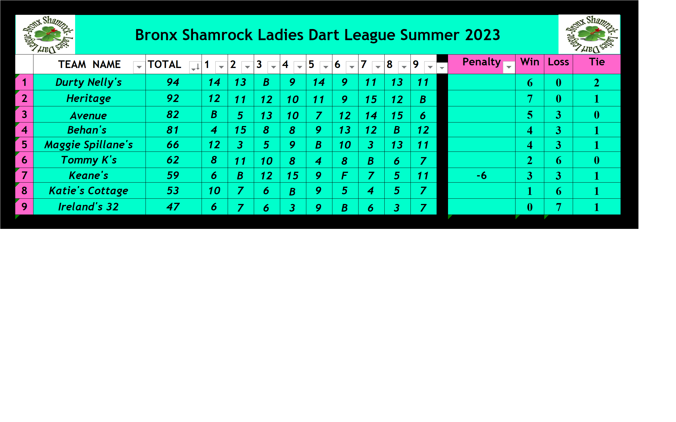 Schedules & Standings